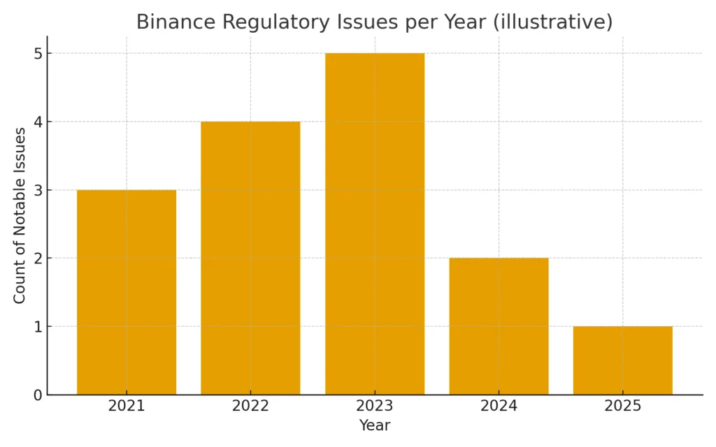 Is Binance (BNB) the best crypto to buy now?