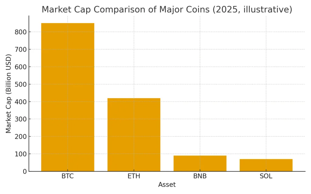 Is Binance (BNB) the best crypto to buy now?