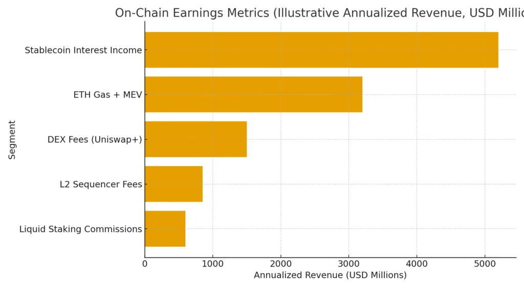 The end of exuberance: why crypto valuations are entering their price-to-earnings era The end of exuberance: why crypto valuations are entering their price-to-earnings era
