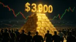 Investors flock to safe haven as Gold goes above $3,900