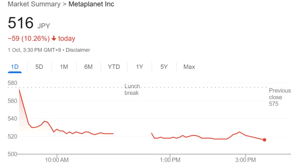 Metaplanet revises income forecasts upwards for 2025 Metaplanet revises income forecasts upwards for 2025