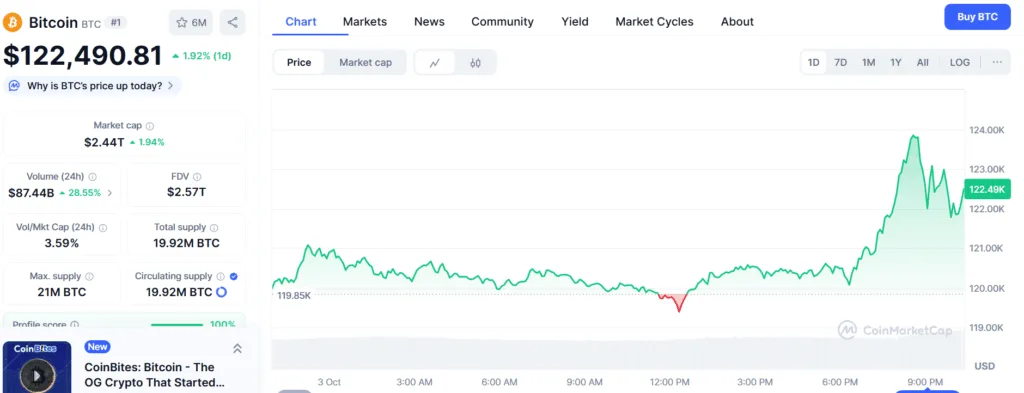 Bitcoin Price all-time high: $135K next?