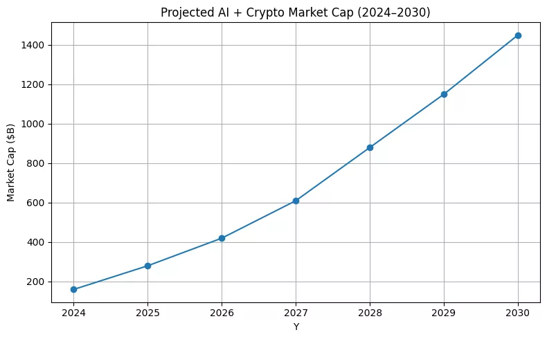 The great repricing — How AI and Crypto merge into a data asset economy