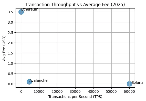 The quiet surge — How Solana’s institutional flow is rewriting the 2025 narrative