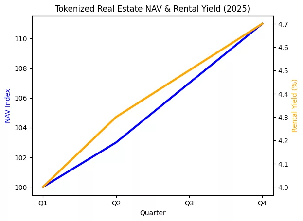 RWA marketplace: Tokenized treasury Bills, gold, and real estate