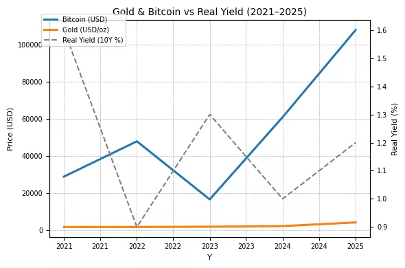 The inflation paradox & crypto’s dilemma