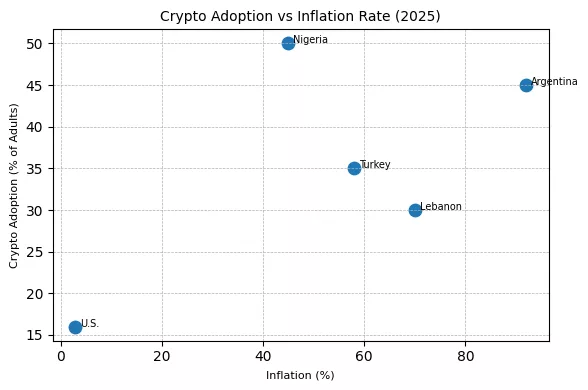 The inflation paradox & crypto’s dilemma