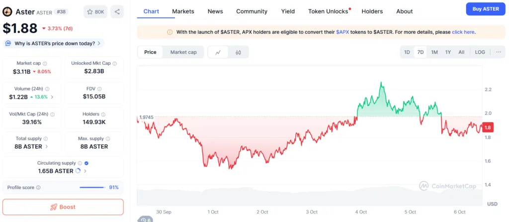 Why has DeFiLlama accused Aster of wash trading?