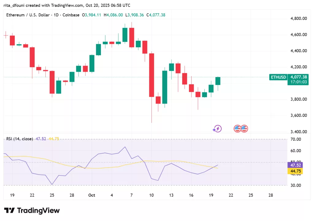 Bitcoin, Ethereum, Solana, XRP, Cardano: Top crypto tokens' market analysis