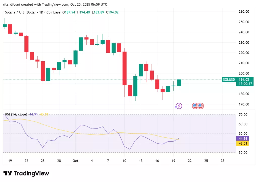 Bitcoin, Ethereum, Solana, XRP, Cardano: Top crypto tokens' market analysis