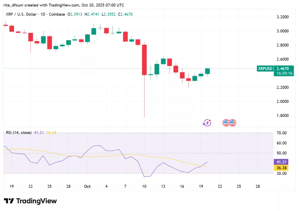 Bitcoin, Ethereum, Solana, XRP, Cardano: Top crypto tokens' market analysis