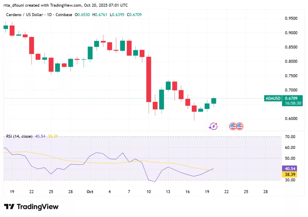 Bitcoin, Ethereum, Solana, XRP, Cardano: Top crypto tokens' market analysis
