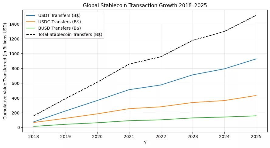 Beyond borders: How cryptocurrency can solve universal economic problems