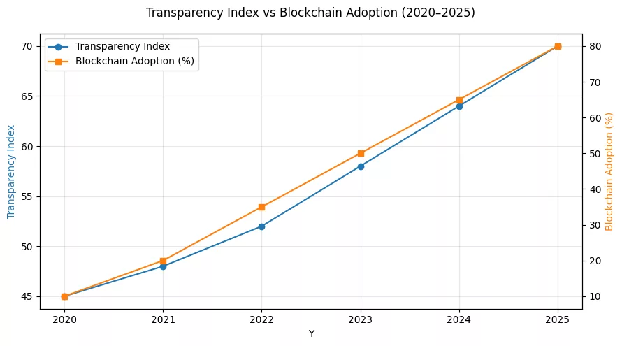 Beyond borders: How cryptocurrency can solve universal economic problems