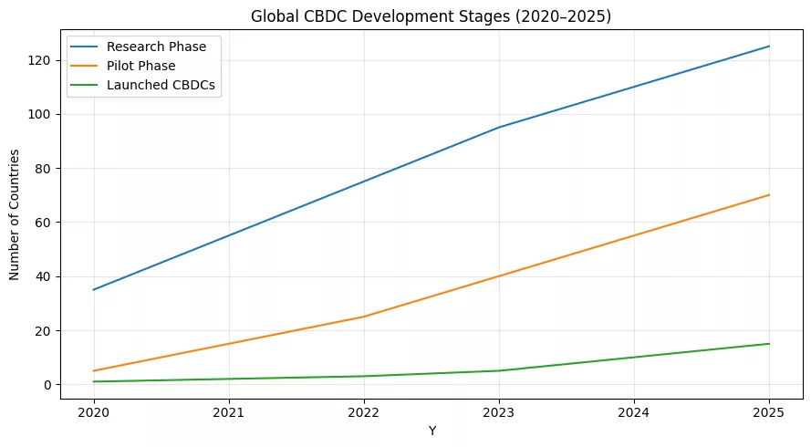 Beyond borders: How cryptocurrency can solve universal economic problems