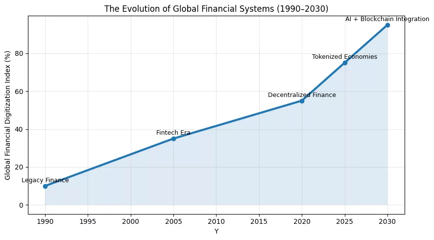 Beyond borders: How cryptocurrency can solve universal economic problems