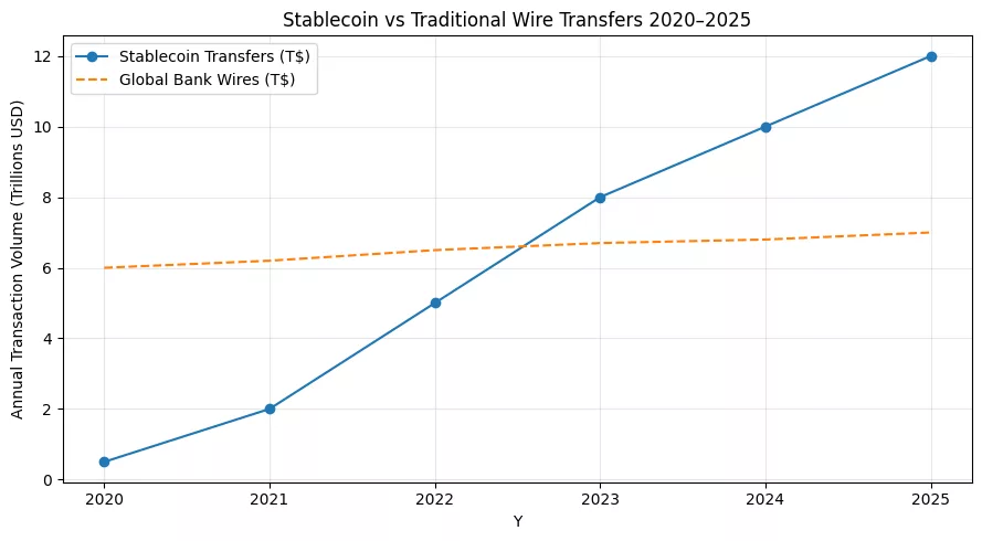 Stablecoin risks come into sharp focus with Paxos’ $300 trillion mistake