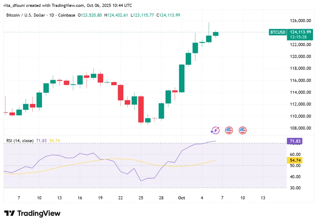 Bitcoin, Ethereum, Solana, XRP, Cardano: Top crypto tokens' market analysis