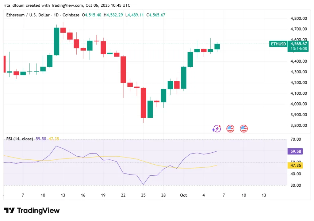 Bitcoin, Ethereum, Solana, XRP, Cardano: Top crypto tokens' market analysis