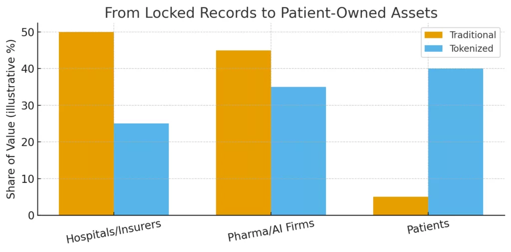 Tokenizing disease: How blockchain turns health data into a new Crypto frontier Tokenizing disease: How blockchain turns health data into a new Crypto frontier