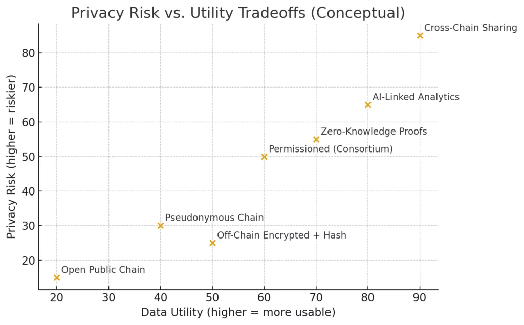 Tokenizing disease: How blockchain turns health data into a new Crypto frontier Tokenizing disease: How blockchain turns health data into a new Crypto frontier