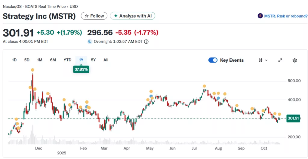 Citi gives MicroStrategy a ‘Buy’, but flags big risk