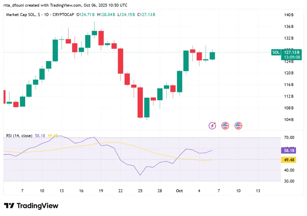 Bitcoin, Ethereum, Solana, XRP, Cardano: Top crypto tokens' market analysis