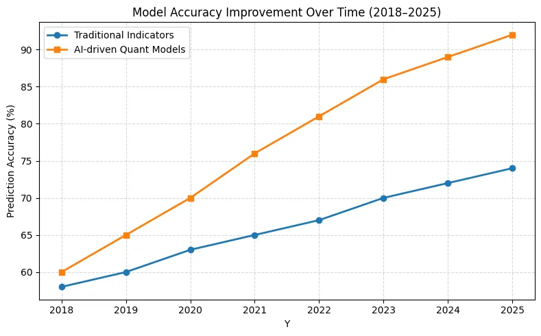 Quant models, AI and crypto: From hype to real-world prediction tools