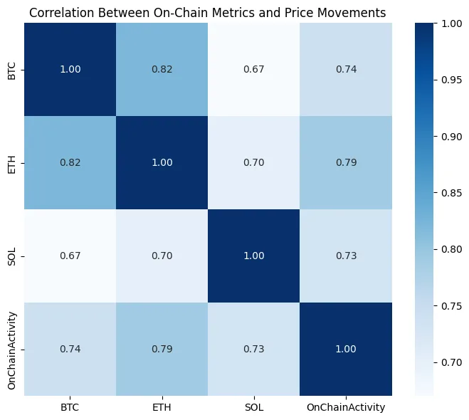 Quant models, AI and crypto: From hype to real-world prediction tools