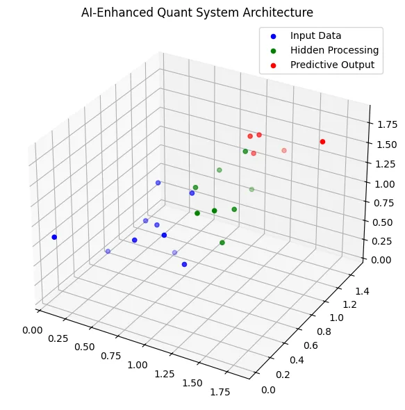 Quant models, AI and crypto: From hype to real-world prediction tools