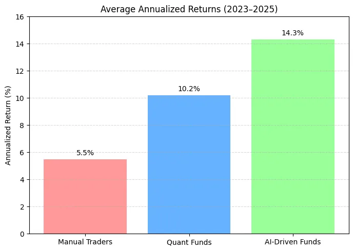 Quant models, AI and crypto: From hype to real-world prediction tools