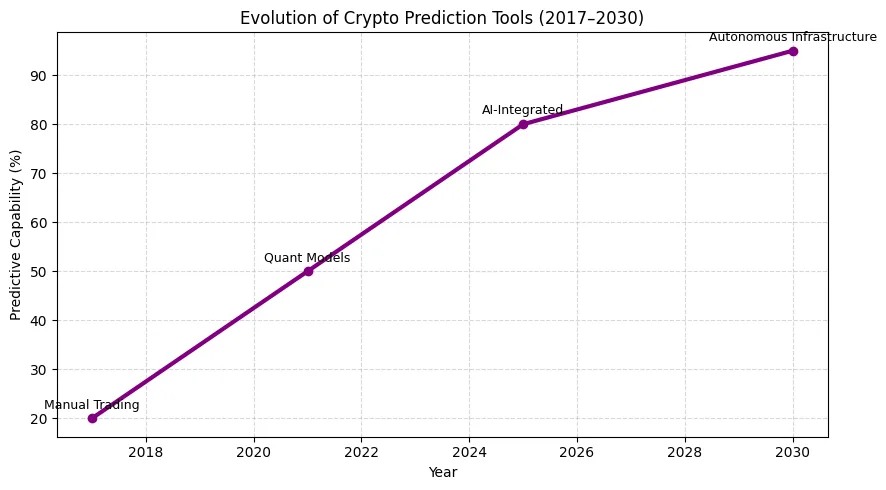 Quant models, AI and crypto: From hype to real-world prediction tools