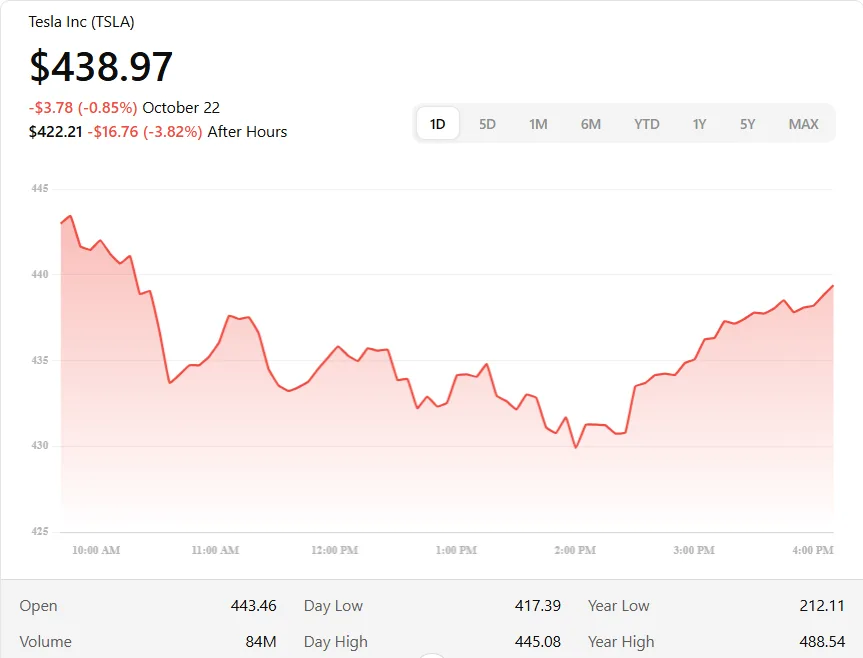 Tesla Q3: Margins under pressure despite AI push and crypto gains