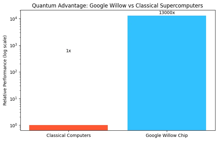 Quantum computing vs crypto: A new frontier of risk and opportunity