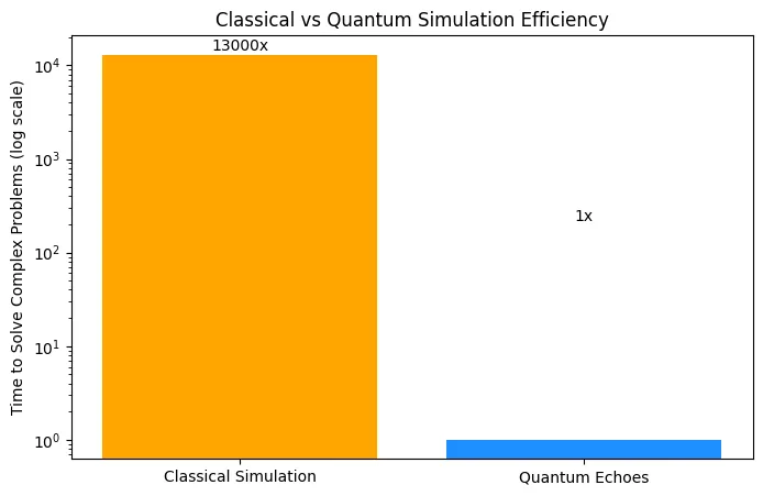 Quantum computing vs crypto: A new frontier of risk and opportunity