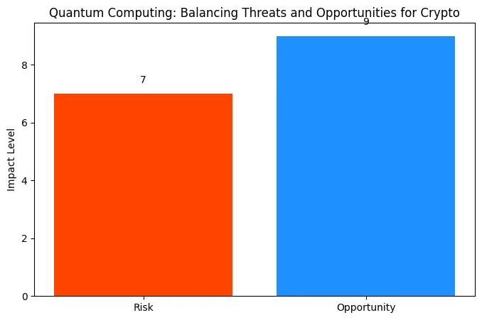 Quantum computing vs crypto: A new frontier of risk and opportunity