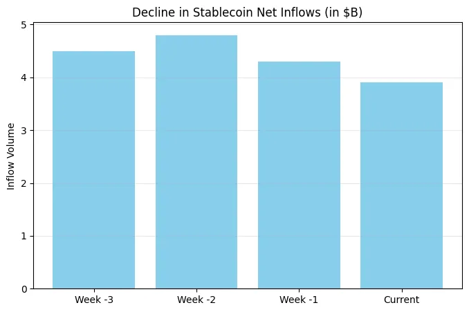 Markets pause: Why the crypto rally ended, the seven-day decline, and what it means