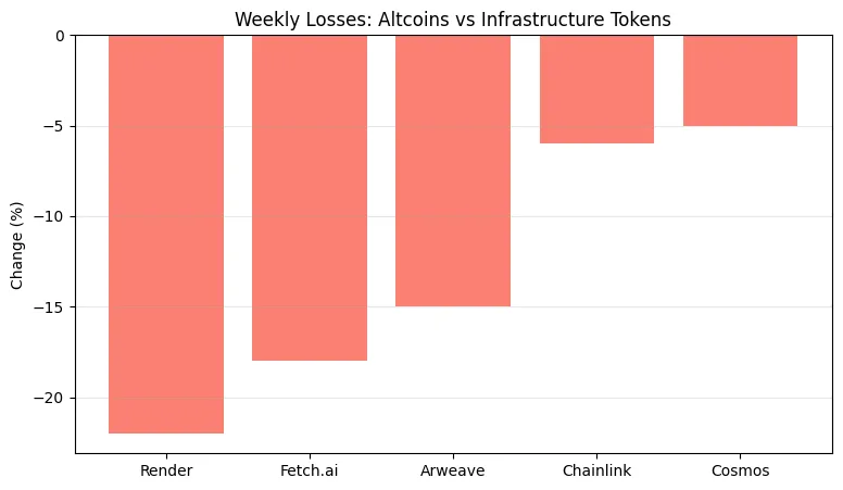 Markets pause: Why the crypto rally ended, the seven-day decline, and what it means