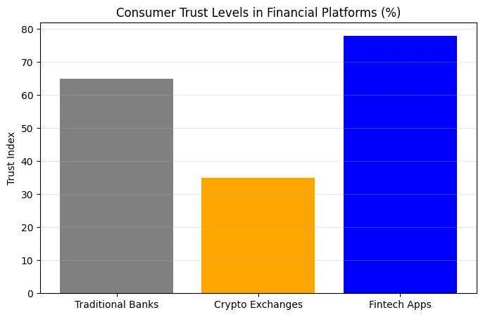 Revolut’s EU crypto licence and what it signals for retail access