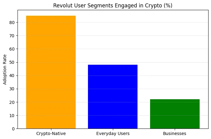 Revolut’s EU crypto licence and what it signals for retail access