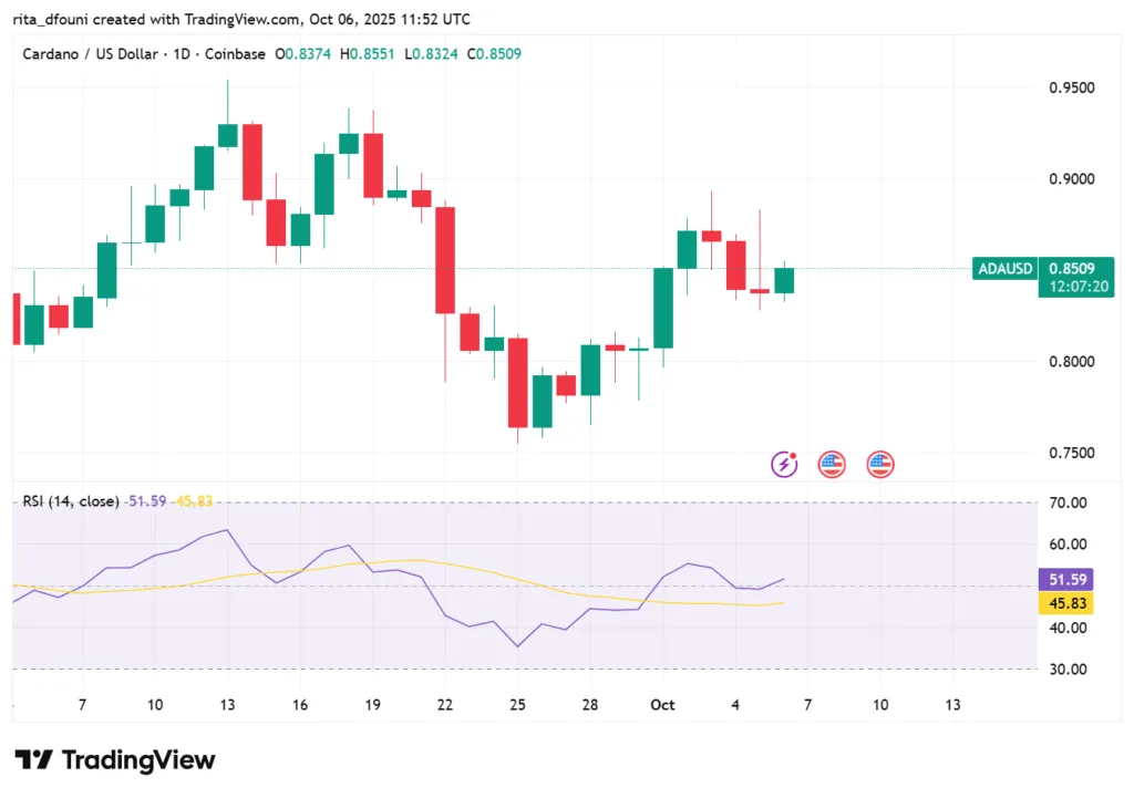 Bitcoin, Ethereum, Solana, XRP, Cardano: Top crypto tokens' market analysis