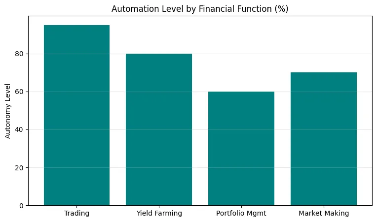 From bots to bankers: How intelligent agents are taking over crypto markets