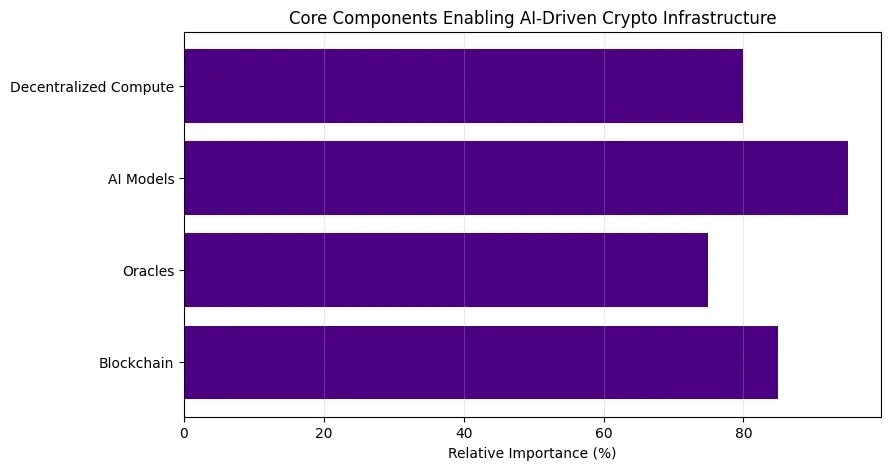 From bots to bankers: How intelligent agents are taking over crypto markets