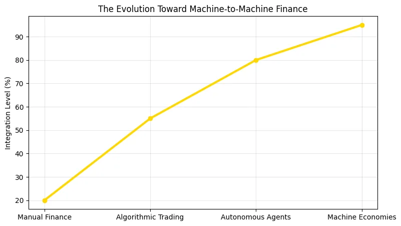 From bots to bankers: How intelligent agents are taking over crypto markets