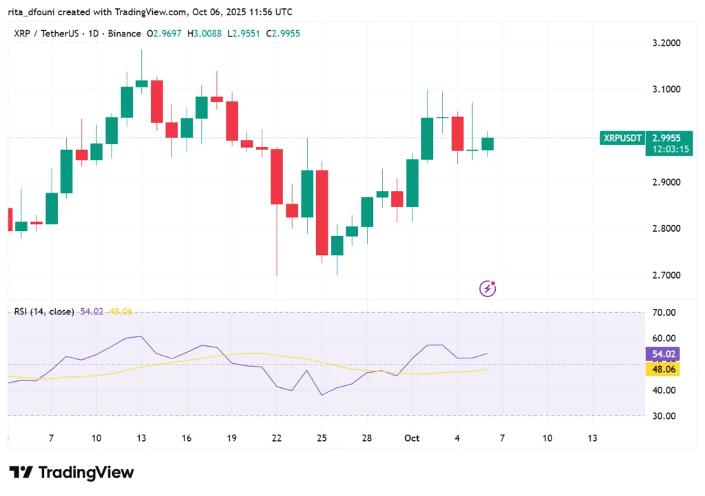 Bitcoin, Ethereum, Solana, XRP, Cardano: Top crypto tokens' market analysis
