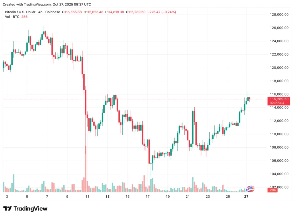 Bitcoin, Ethereum, Solana, XRP, Cardano: Top crypto tokens' market analysis