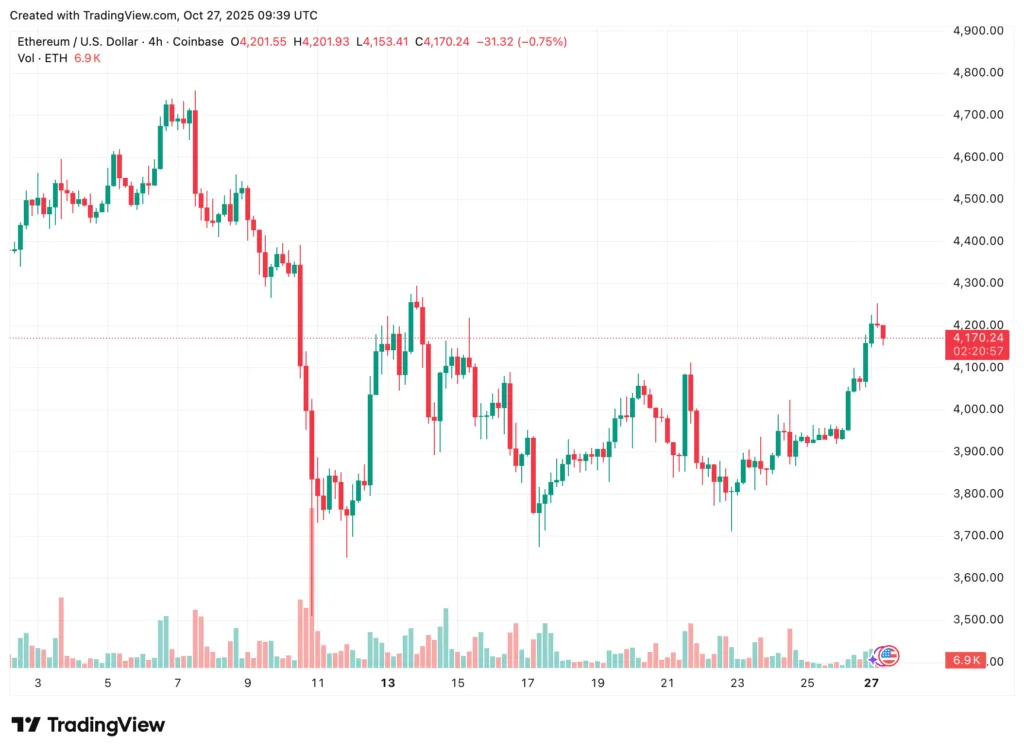 Bitcoin, Ethereum, Solana, XRP, Cardano: Top crypto tokens' market analysis