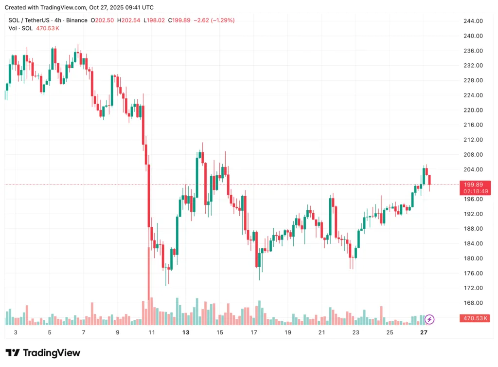 Bitcoin, Ethereum, Solana, XRP, Cardano: Top crypto tokens' market analysis