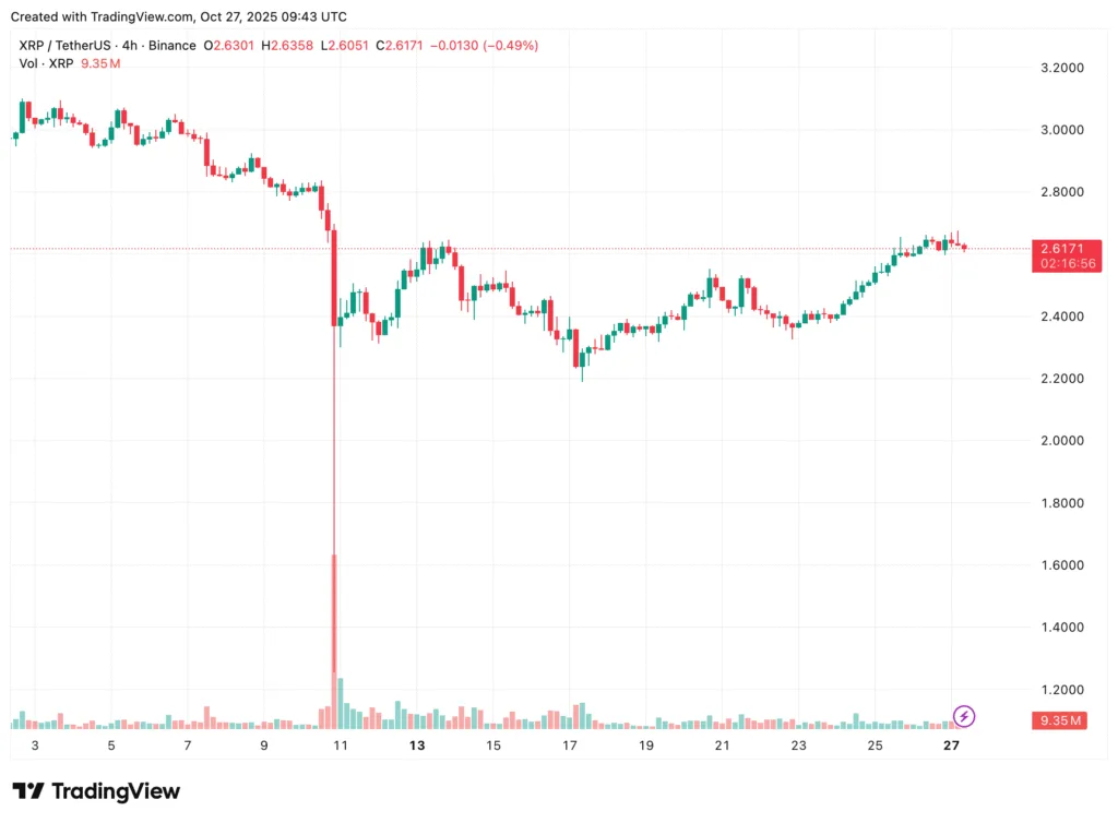 Bitcoin, Ethereum, Solana, XRP, Cardano: Top crypto tokens' market analysis