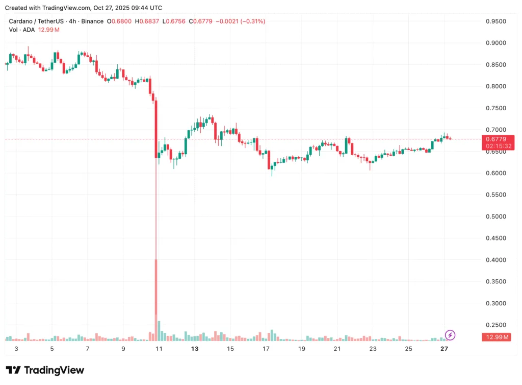 Bitcoin, Ethereum, Solana, XRP, Cardano: Top crypto tokens' market analysis